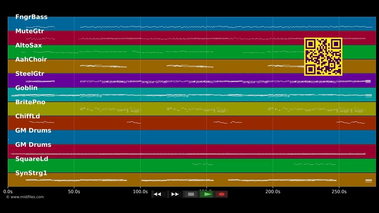 Forever And For Always - Shania Twain (MIDI individual tracks)