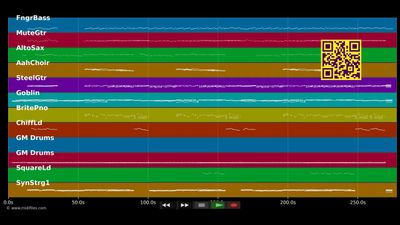 Forever And For Always - Shania Twain (MIDI individual tracks)
