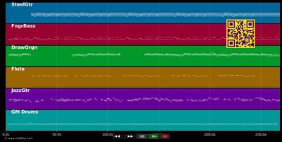 I and I (Infidels Alternate Take) - Bob Dylan (MIDI GM individual tracks)