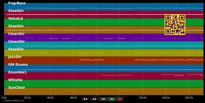 Sunflower - Glen Campbell (MIDI individual tracks)