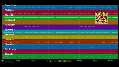 Act Naturally - The Beatles (MIDI individual tracks)