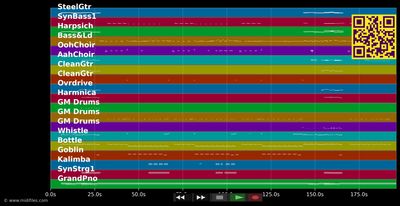 Wiggle - Jason :Snoop Dogg Derulo (MIDI individual tracks)