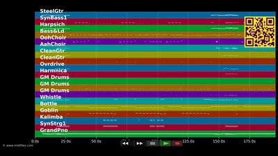 Wiggle - Jason :Snoop Dogg Derulo (MIDI individual tracks)