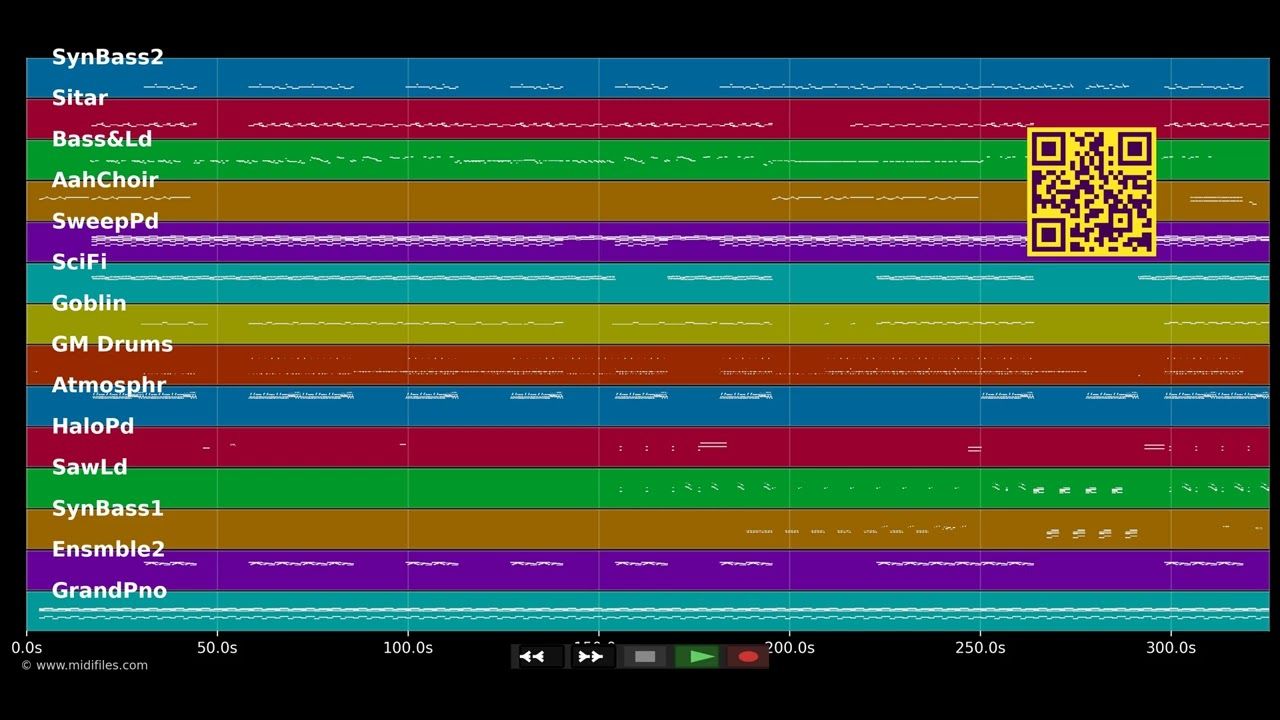 Drunk In Love (Clean Version)  - Beyoncé :Jay Z (MIDI individual tracks)