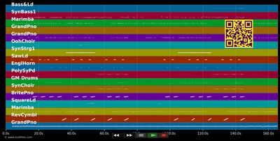 Bonbon - Era Istrefi (MIDI individual tracks)