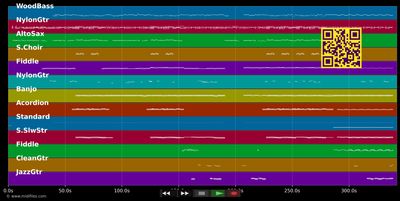 Travelin' Soldier - Dixie Chicks (MIDI individual tracks)