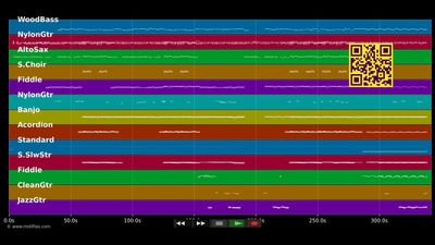 Travelin' Soldier - Dixie Chicks (MIDI individual tracks)