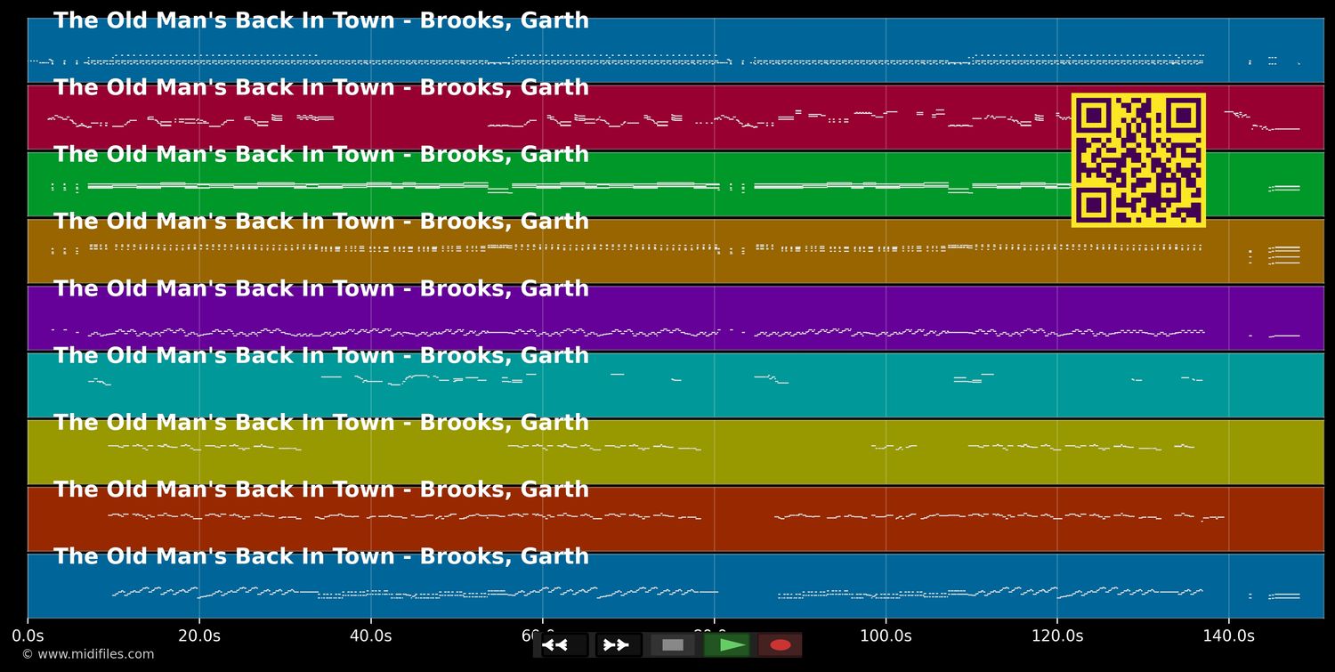 The Old Man's Back In Town - Garth Brooks (MIDI individual tracks)