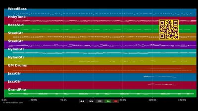 I Wonder Where I'll Find You At Tonight - Merle Haggard (MIDI individual tracks)