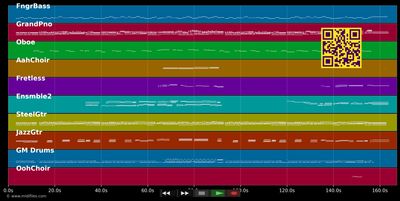 Help Me Make It Through The Night  - Tammy Wynette (MIDI individual tracks)
