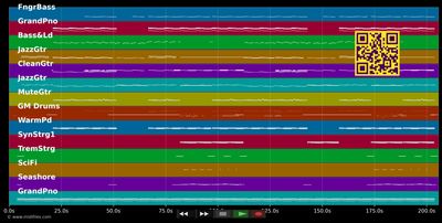 Home (Radio Edit) - Topic ft. Nico Santos (MIDI individual tracks)