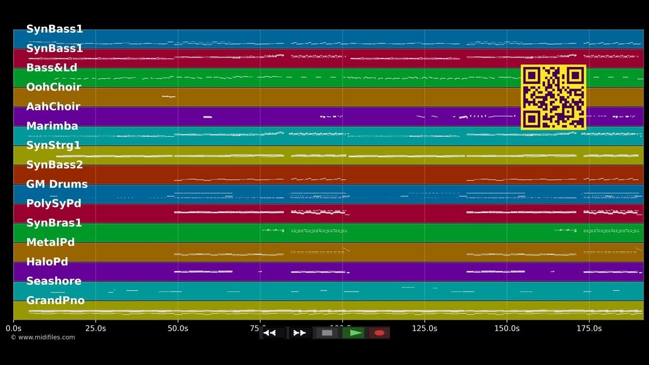 Bang My Head - David Guetta &amp; Sia &amp; Fetty Wap (MIDI individual tracks)