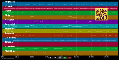 Zwei Herzen im Dreiviertel Takt - Max Greger (MIDI individual tracks)