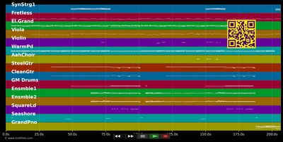 Without You - Guetta David &amp; Usher (MIDI individual tracks)