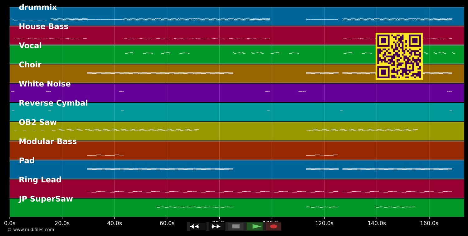 Better Off Alone - Alice Deejay (MIDI individual tracks)