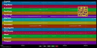 Morgenstimmung - Franz Lambert (MIDI individual tracks)