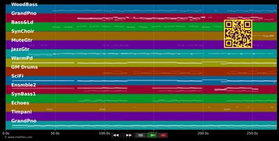 Strong :LP - London Grammar (MIDI individual tracks)