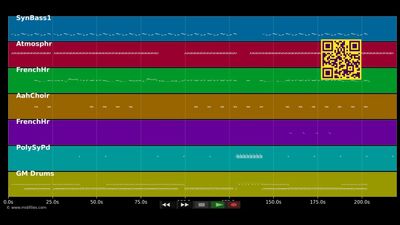 People - Dax Riders (MIDI individual tracks)