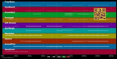 Pjanoo - Eric Prydz (MIDI individual tracks)