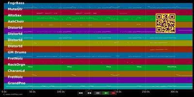 Psycho (Explicit) - Muse (MIDI individual tracks)