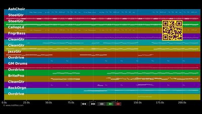Feelin' The Feelin' - Bellamy Brothers (MIDI individual tracks)