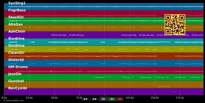 Let Your Love Flow - DJ Ötzi &amp; Bellamy Brothers (MIDI individual tracks)