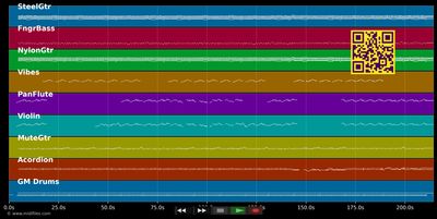 Jiving to Red Haired Mary - Patrick Feeney (MIDI individual tracks)