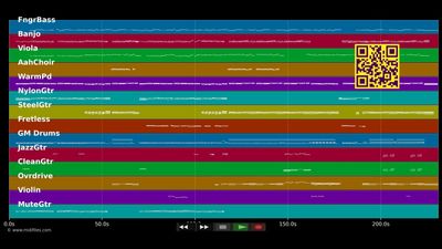 You Belong With Me - Taylor Swift (MIDI individual tracks)
