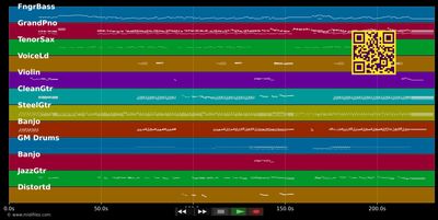 Wide Open Spaces - Dixie Chicks (MIDI individual tracks)
