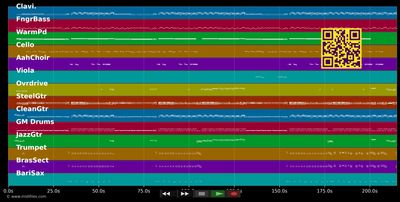 Veronica - Barbados (MIDI individual tracks)