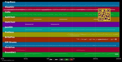 Stranger In The Crowd - Elvis Presley (MIDI individual tracks)