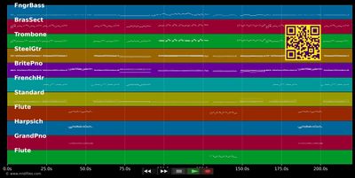 Tiroler Holzhackerbuam - James Last (MIDI individual tracks)