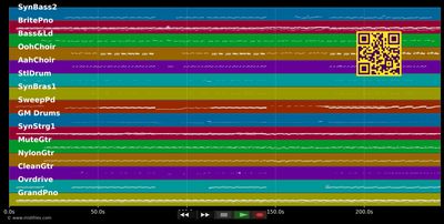 Lay It All On Me - Ed Sheeran feat. Rudimental (MIDI individual tracks)