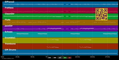 Need A Man Blues - Donna Summer (MIDI individual tracks)