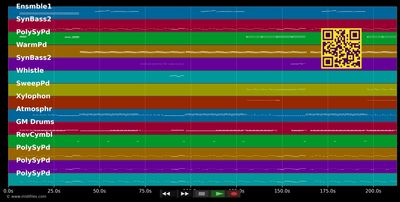 Yo Yo - Mika (MIDI individual tracks)