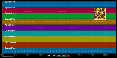 Gold - Kiiara (MIDI individual tracks)