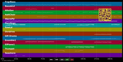Feel The Love - Rudimental &amp; Newman John (MIDI individual tracks)