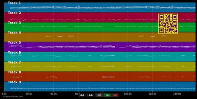 Himno de Río Grande - Himno (MIDI individual tracks)