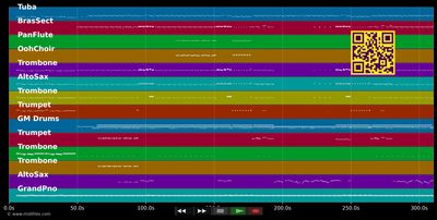 Sweet Dreams Are Made Of This - Soul Rebels Brass Band (MIDI individual tracks)
