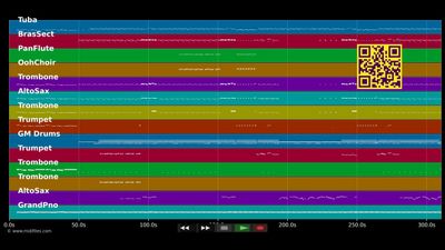 Sweet Dreams Are Made Of This - Soul Rebels Brass Band (MIDI individual tracks)