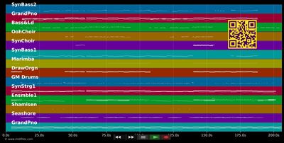 Photograph (Felix Jaehn Remix) - Ed Sheeran (MIDI individual tracks)