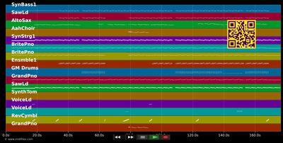 I'm Good (Blue) [Explicit] - David Guetta ft. Bebe Rexha (MIDI individual tracks)