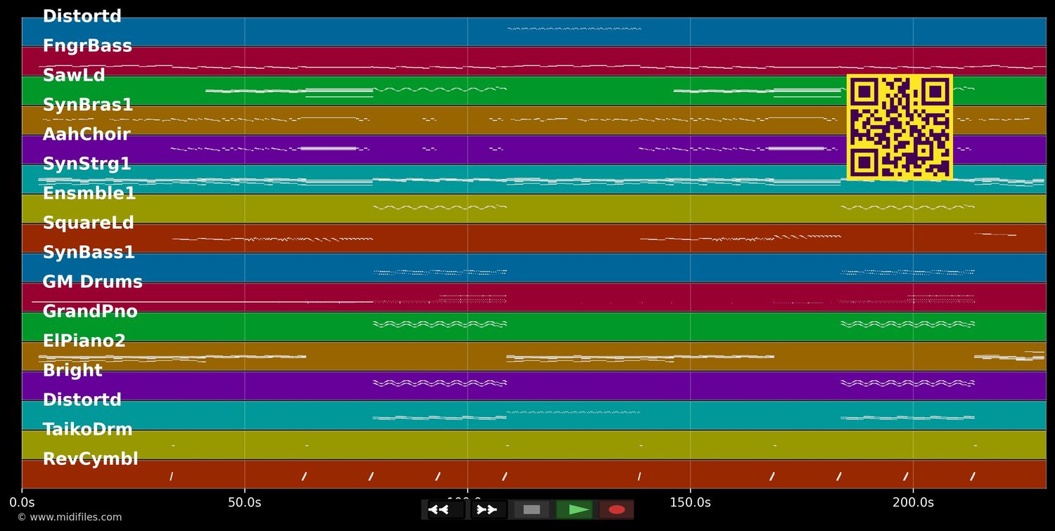 Just One Last Time - Guetta David &amp; Taped Rai (MIDI individual tracks)