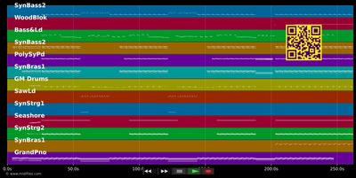 Champagne Showers - LMFAO &amp; Kills Natalie (MIDI individual tracks)
