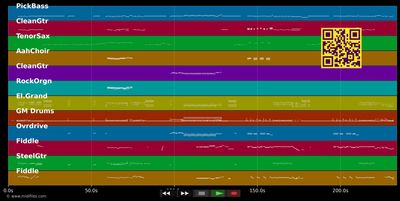 The Devil Went Down To Georgia - Charlie Daniels Band (MIDI individual tracks)
