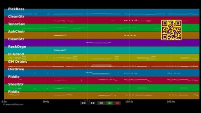 The Devil Went Down To Georgia - Charlie Daniels Band (MIDI individual tracks)