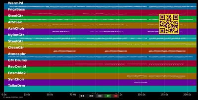 When You Were Mine - Taylor Henderson (MIDI individual tracks)