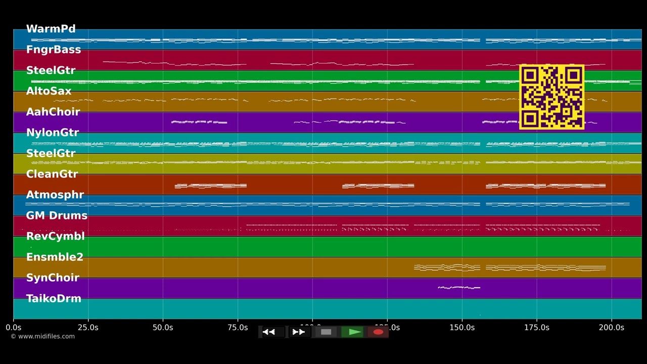 When You Were Mine - Taylor Henderson (MIDI individual tracks)