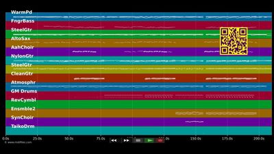 When You Were Mine - Taylor Henderson (MIDI individual tracks)