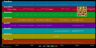 Vielleicht kannst du mich jetzt versteh' - Bobby Solo (MIDI individual tracks)